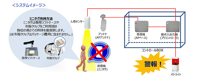 スタンドアローンタイプ