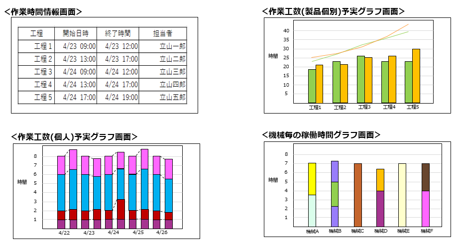 工数管理システム　画面イメージ