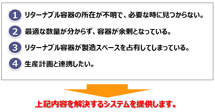 リターナブル容器管理に関して、想定される課題とご要望