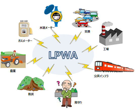 LPWA_zu.jpg