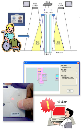 緊急コールの所在を表示