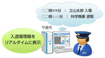 入退場情報をリアルタイムに表示