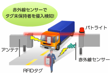 赤外線センサーでタグ未保持者を侵入検知