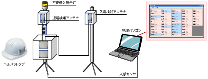 システム構成