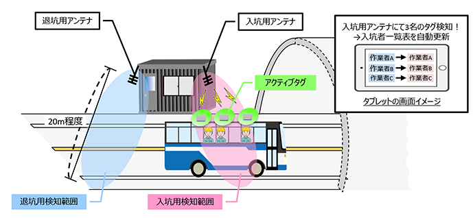 その他の活用・応用例