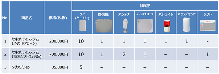 パッケージ価格