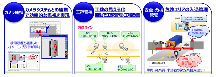 正式版購入後のご活用例